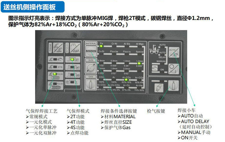 CLOOS德國克魯斯QinTron系列高級數(shù)字化雙脈沖焊機鋁合金焊機